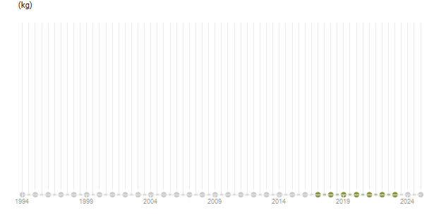 LineChart