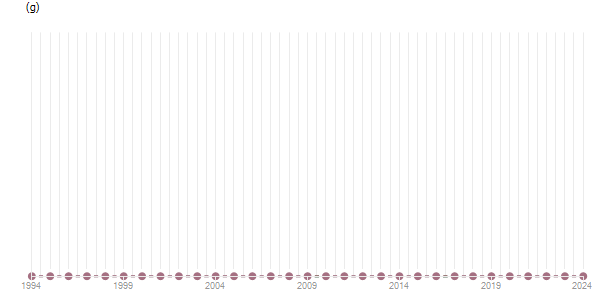 LineChart