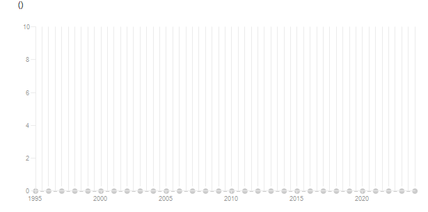 LineChart