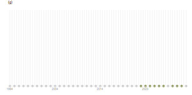 LineChart