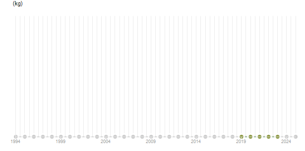 LineChart