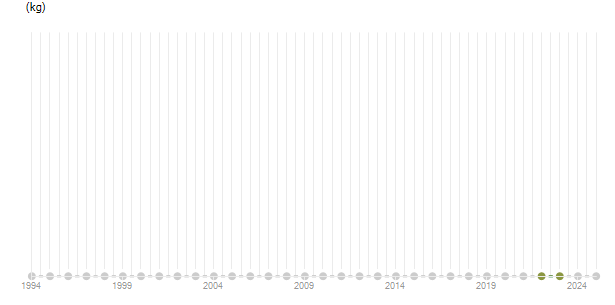 LineChart