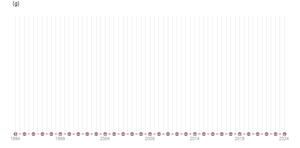 LineChart