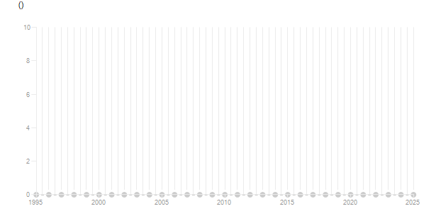 LineChart