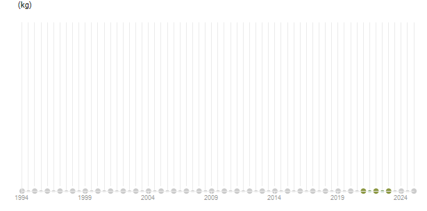 LineChart