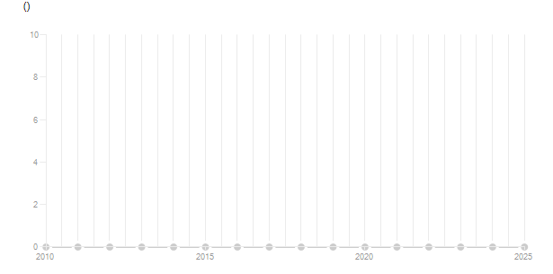 LineChart