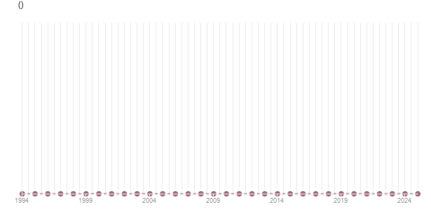 LineChart
