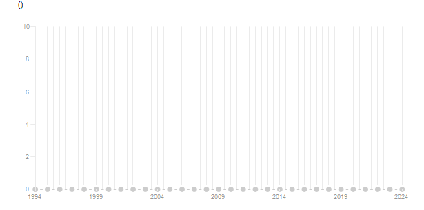 LineChart