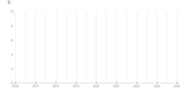 LineChart