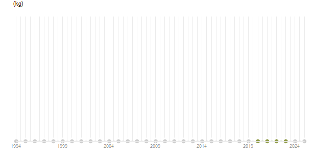 LineChart