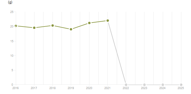 LineChart
