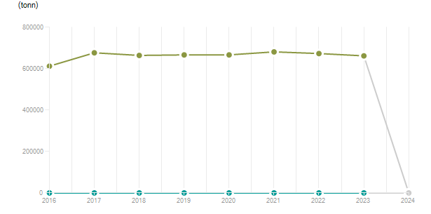 LineChart