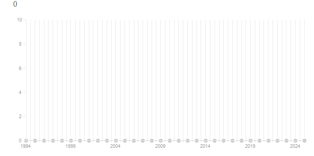 LineChart