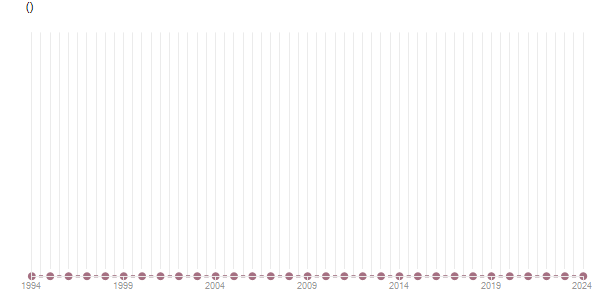 LineChart