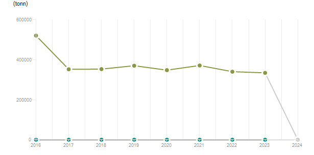 LineChart